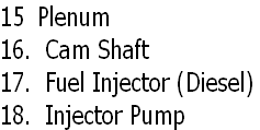 15  Plenum
16.  Cam Shaft
17.  Fuel Injector (Diesel)
18.  Injector Pump